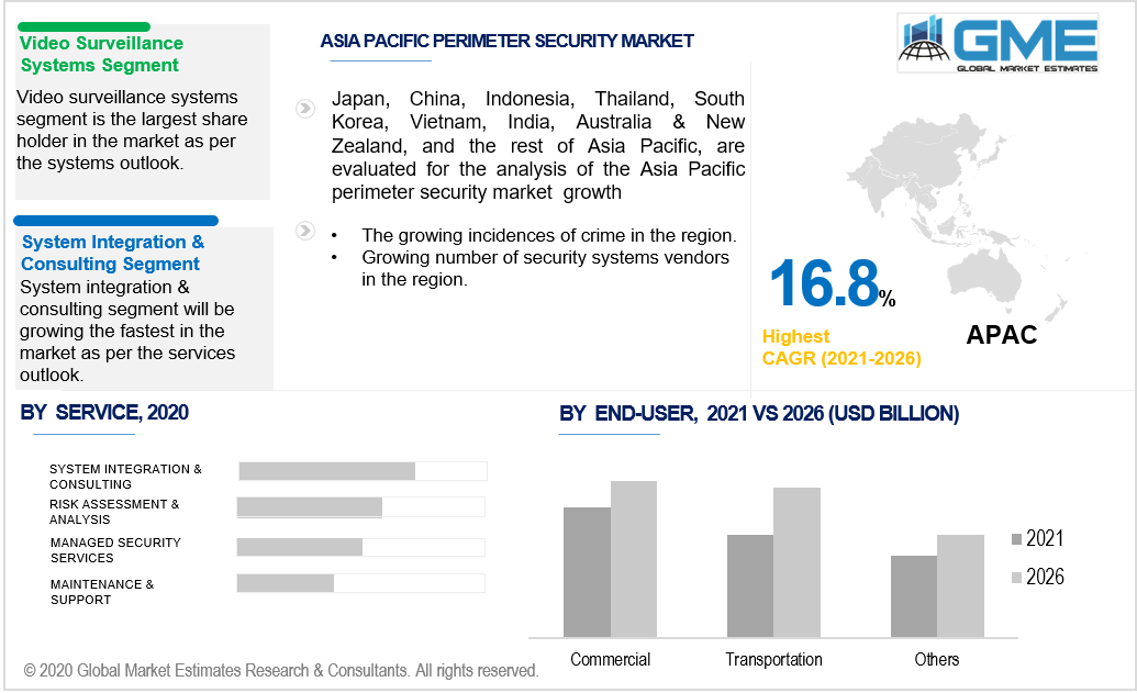 asia pacific perimeter security market